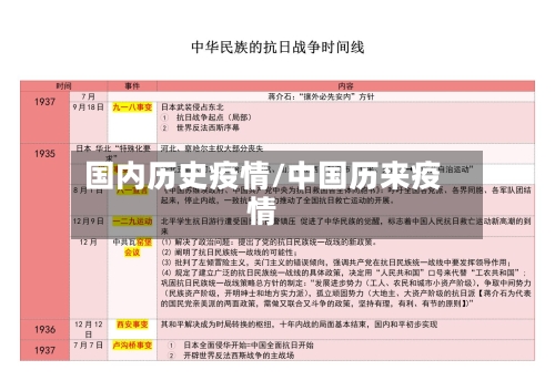国内历史疫情/中国历来疫情-第2张图片