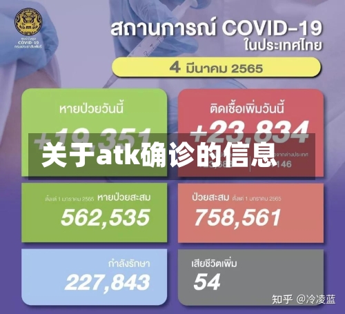 关于atk确诊的信息-第2张图片