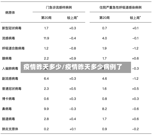 疫情昨天多少/疫情昨天多少病例了