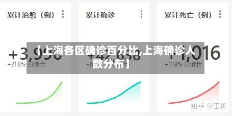【上海各区确诊百分比,上海确诊人数分布】-第2张图片