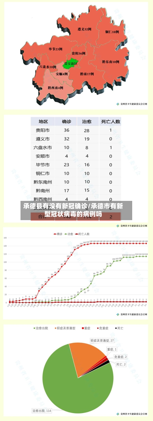 承德县有没有新冠确诊/承德市有新型冠状病毒的病例吗