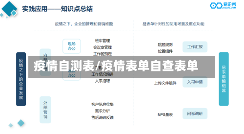疫情自测表/疫情表单自查表单-第2张图片