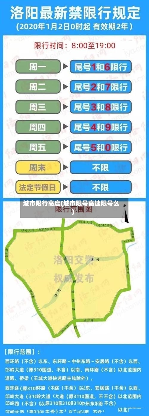 城市限行高度(城市限号高速限号么)