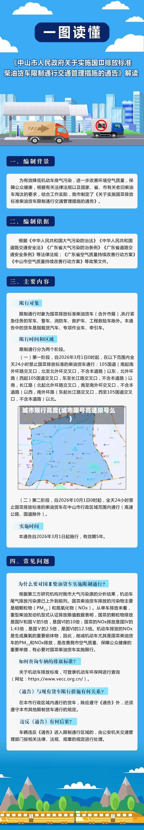 城市限行高度(城市限号高速限号么)-第2张图片