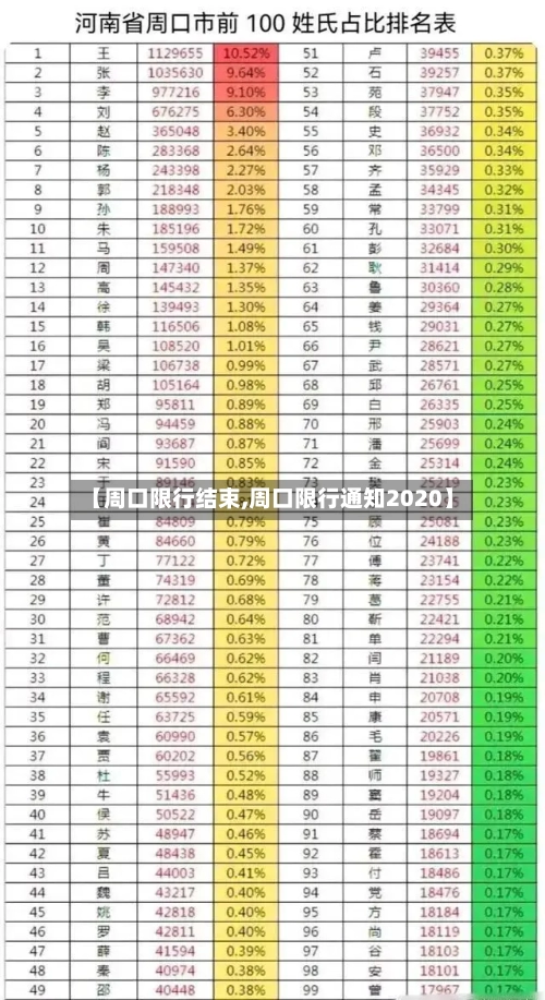 【周口限行结束,周口限行通知2020】