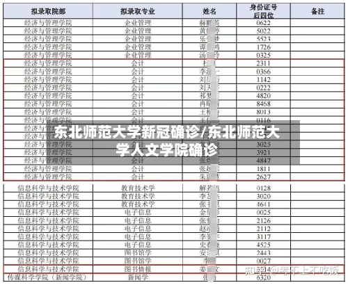 东北师范大学新冠确诊/东北师范大学人文学院确诊-第2张图片