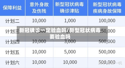新冠确诊一定验血吗/新型冠状病毒要验血吗-第3张图片