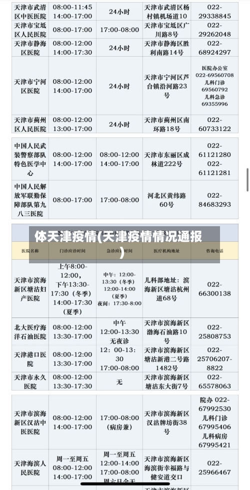 体天津疫情(天津疫情情况通报)-第2张图片