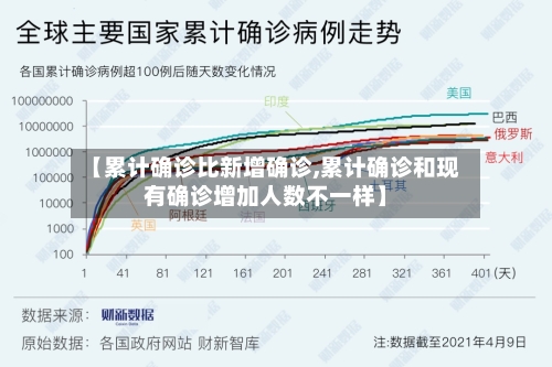 【累计确诊比新增确诊,累计确诊和现有确诊增加人数不一样】-第3张图片