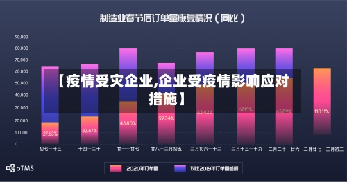 【疫情受灾企业,企业受疫情影响应对措施】